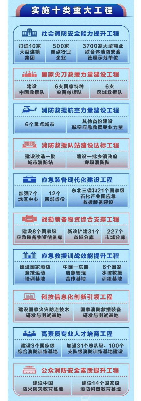 一圖讀懂“十四五”國家消防工作規劃--中華人民共和國應急管理部