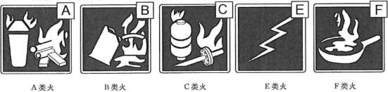 簡(jiǎn)易式滅火器標(biāo)志