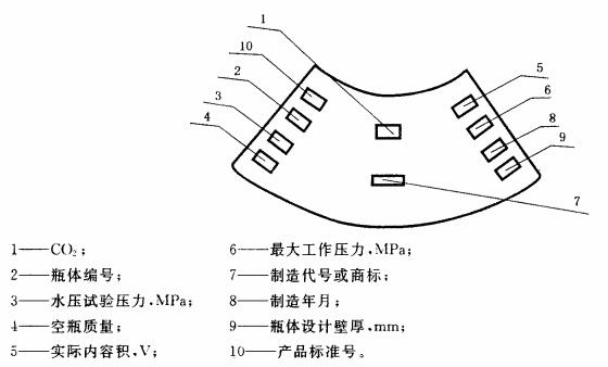 二氧化碳滅火器瓶體肩部鋼印 二氧化碳滅火器瓶體肩部鋼印