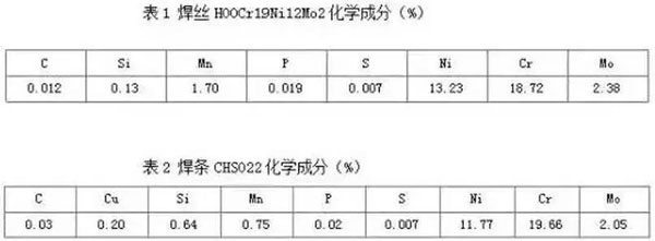 焊接材料化學成分表 焊接材料化學成分表