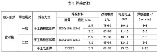 焊接參數 焊接參數